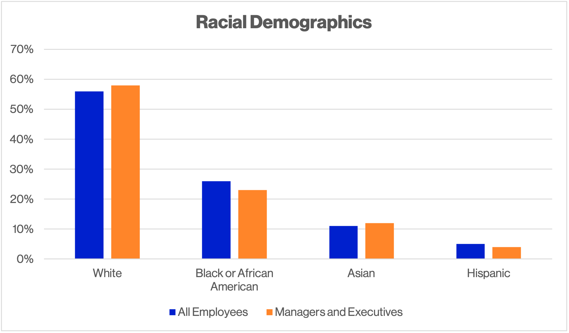 Racial Demographics (1).png