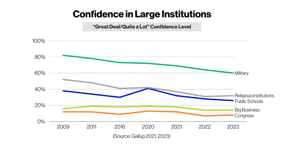 Public Confidence Graph.png